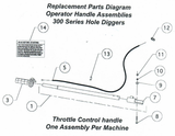 Cable package of two for throttle control